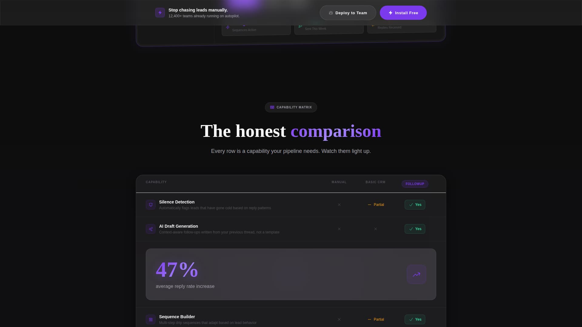 Followup - Precision SaaS Landing Page Template