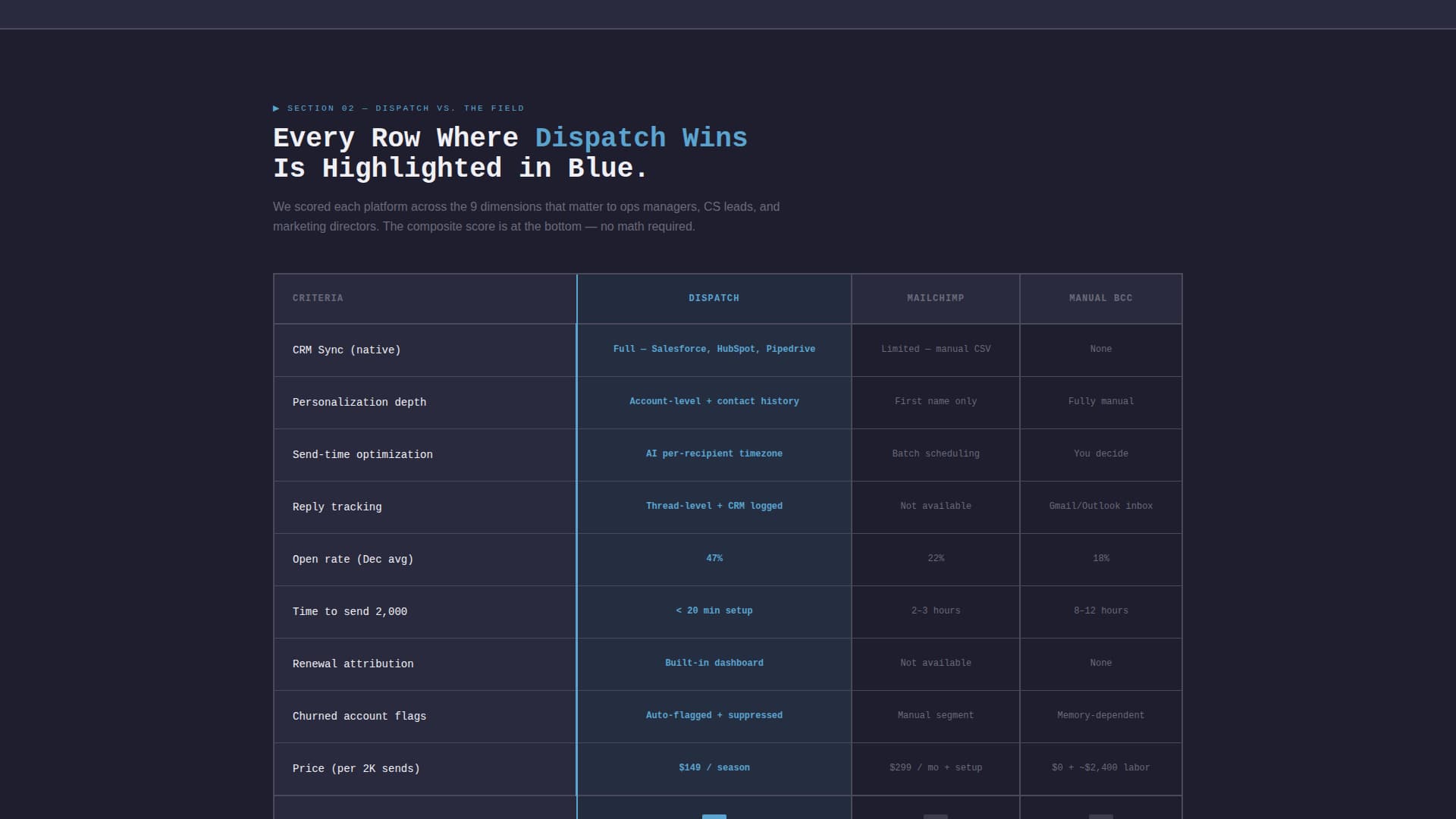 Dispatch - Intelligent Greeting Landing Page Template