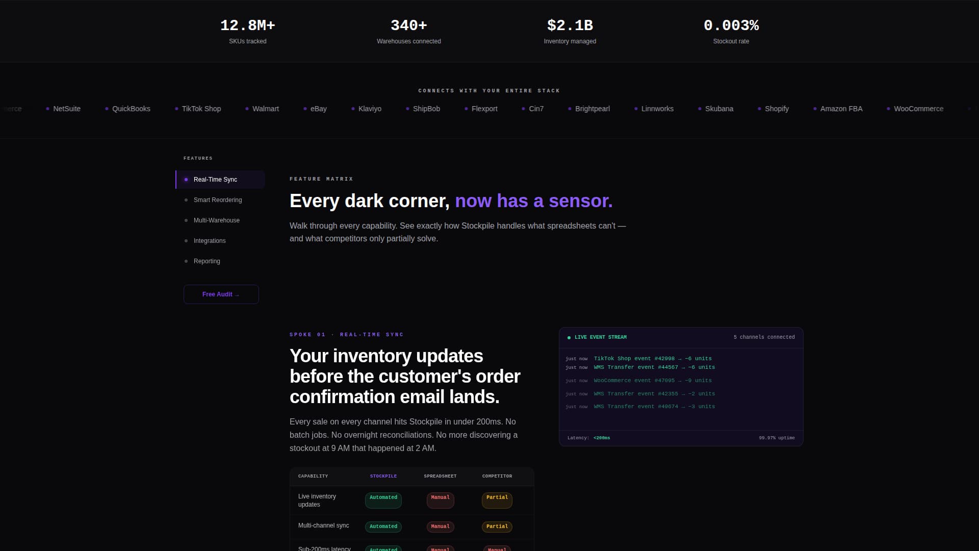 Vault — Inventory Management Landing Page Template