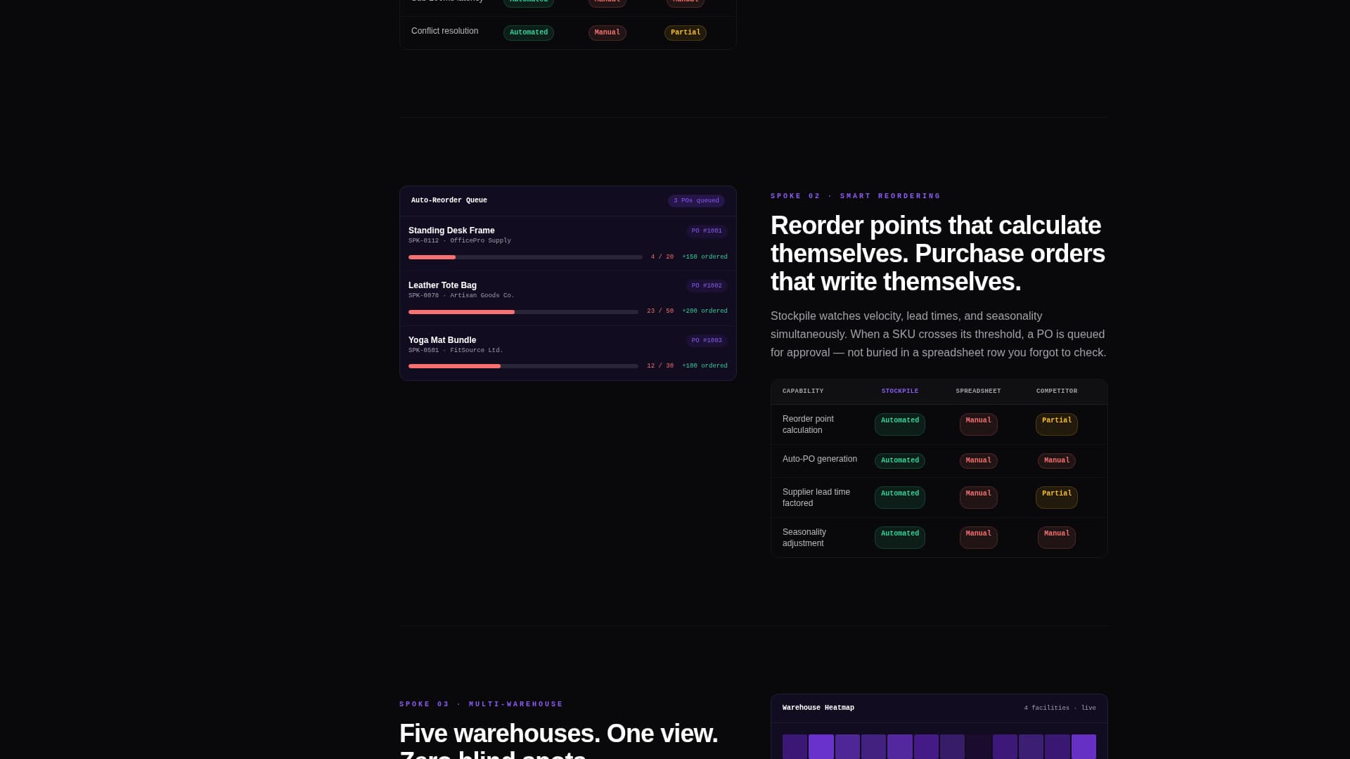 Vault — Inventory Management Landing Page Template