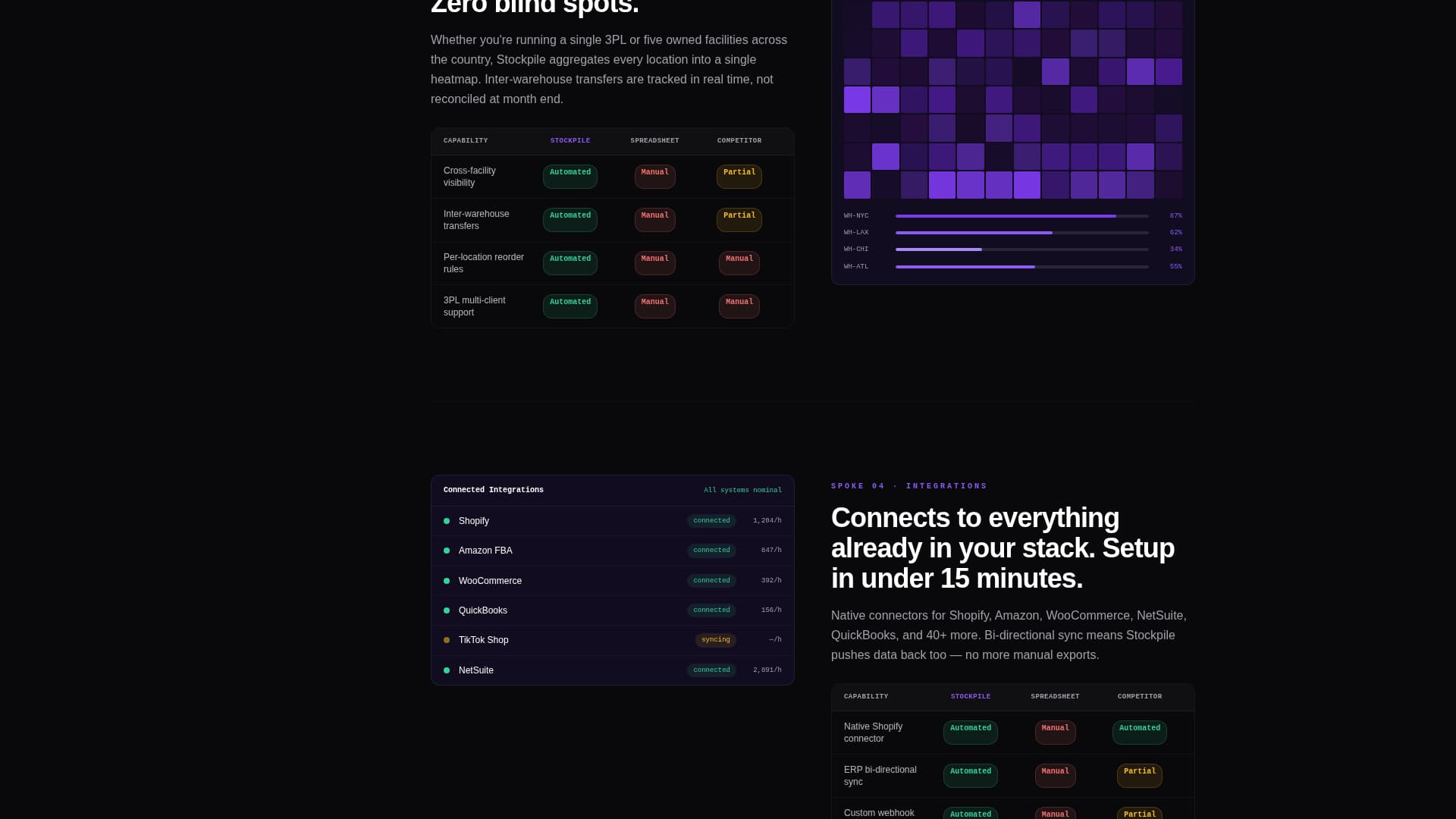 Vault — Inventory Management Landing Page Template