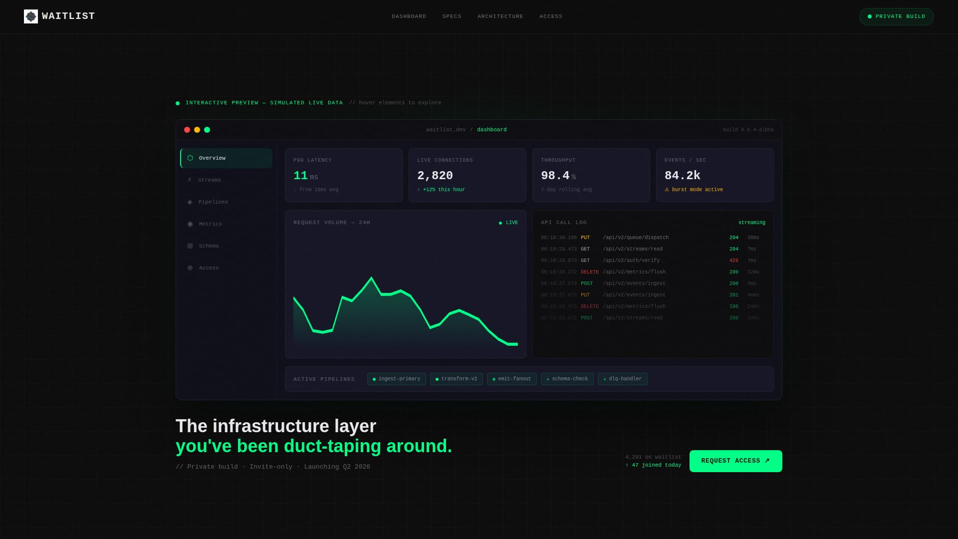 Waitlist - Highperformance SaaS Landing Page Template