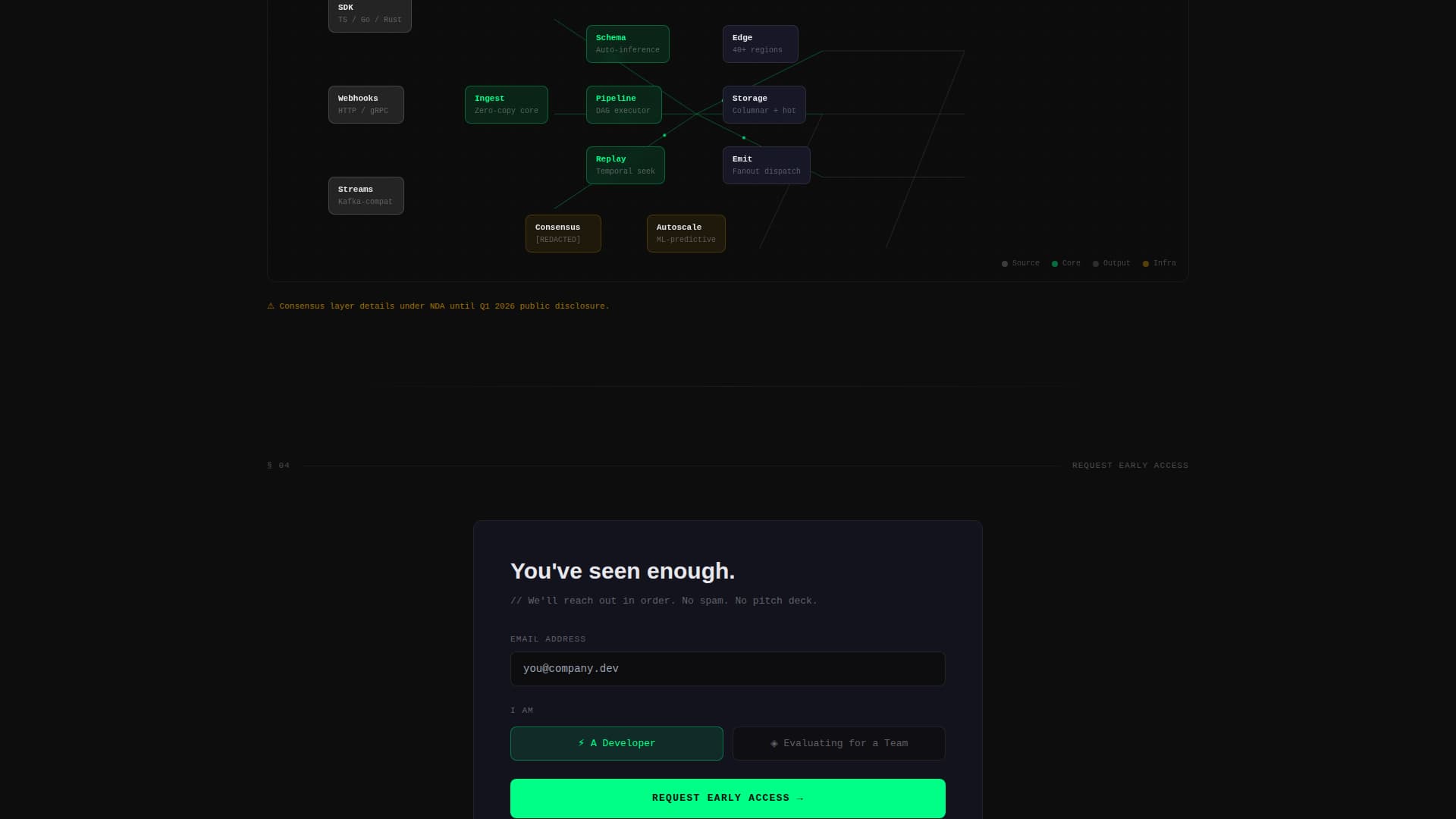 Waitlist - Highperformance SaaS Landing Page Template