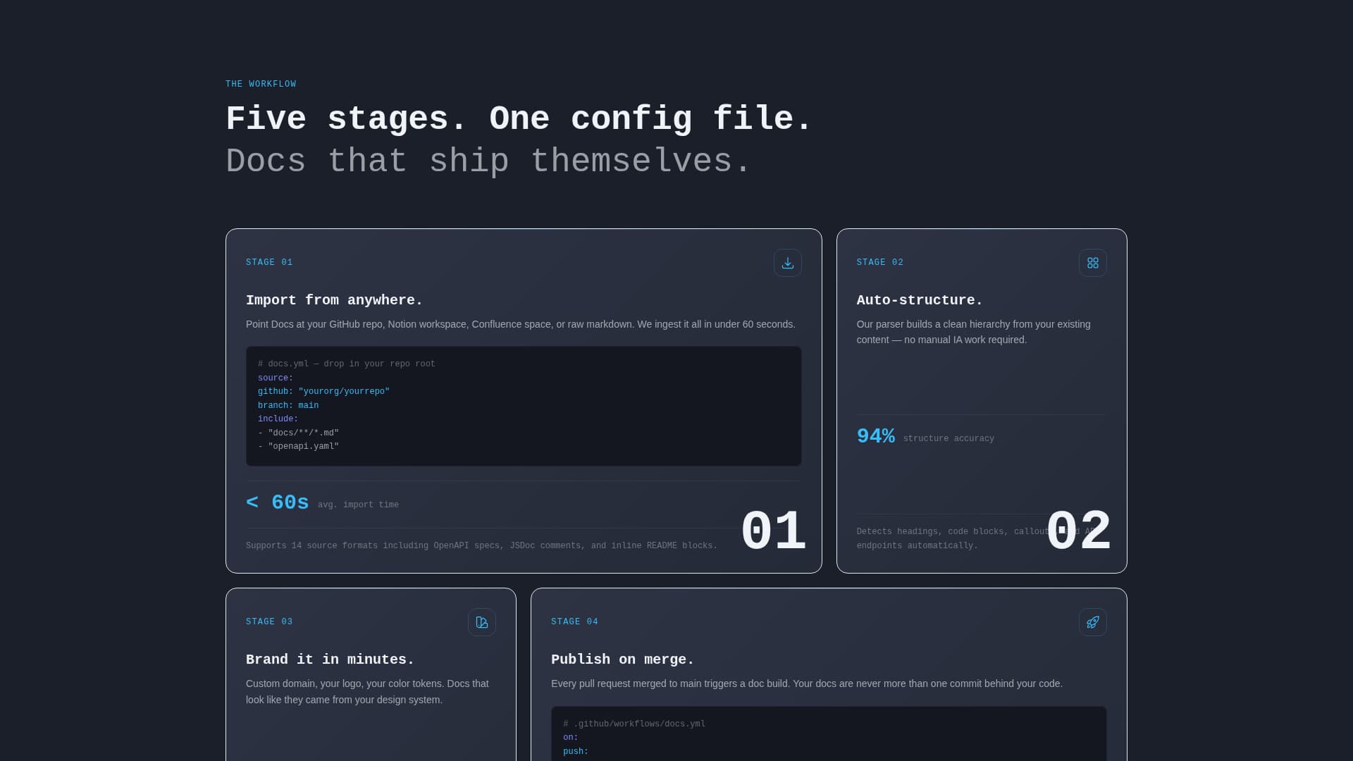 Docship - Powerful SaaS Landing Page Template