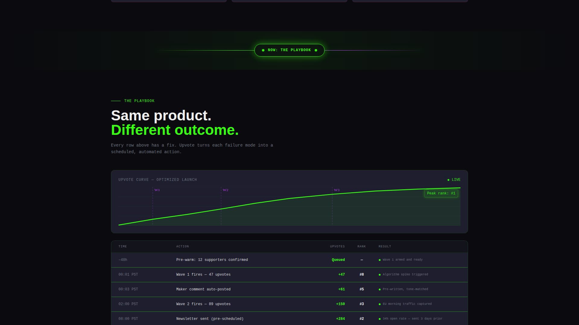 Upvote - Powerful SaaS Landing Page Template