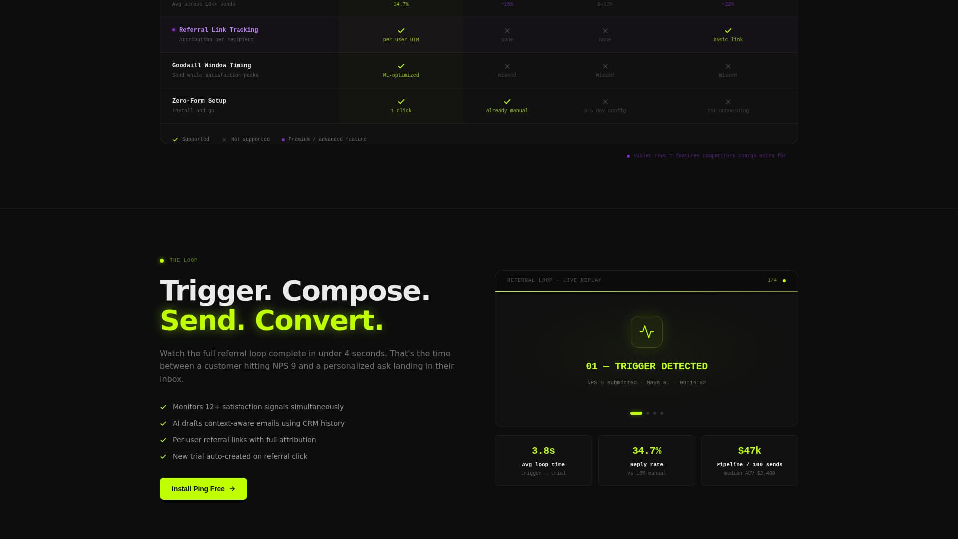 Ping - Dynamic Referral Landing Page Template