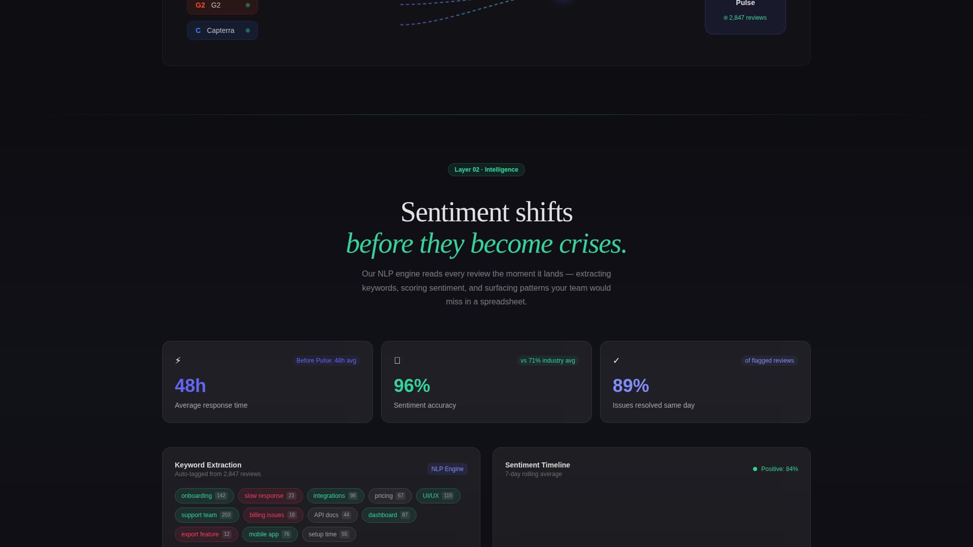 Pulse - Dynamic Review Landing Page Template