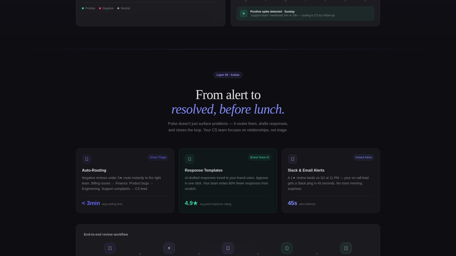 Pulse - Dynamic Review Landing Page Template