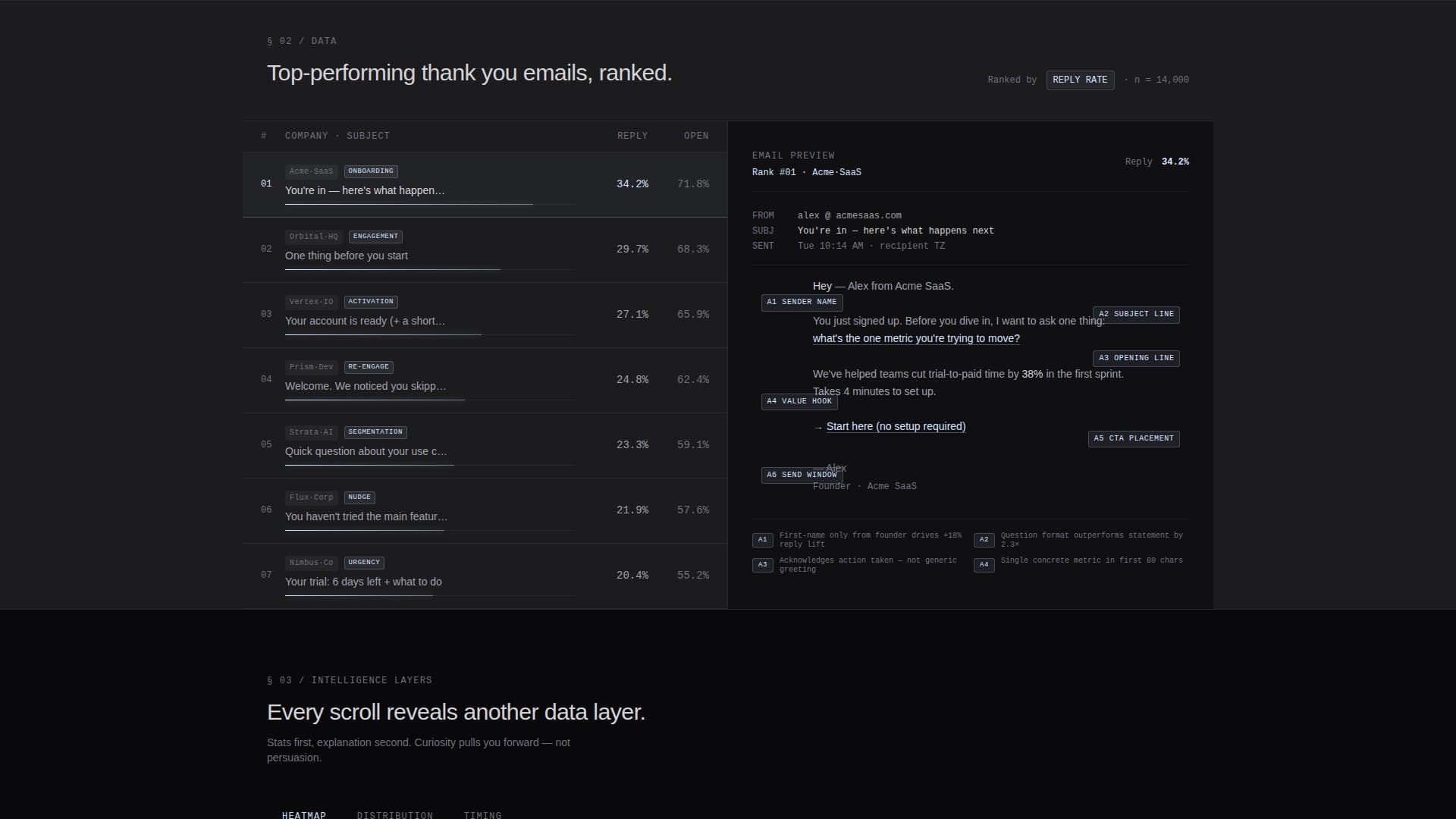 Inbox - Powerful SaaS Landing Page Template