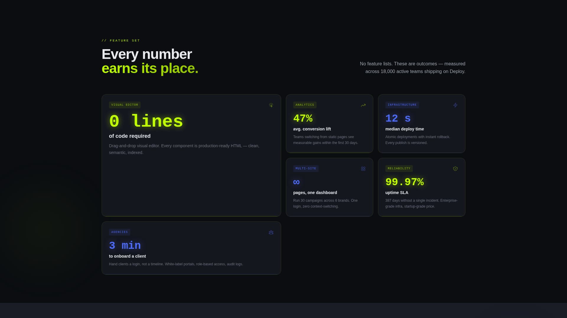 Deploy - Powerful SaaSbuilder Landing Page Template