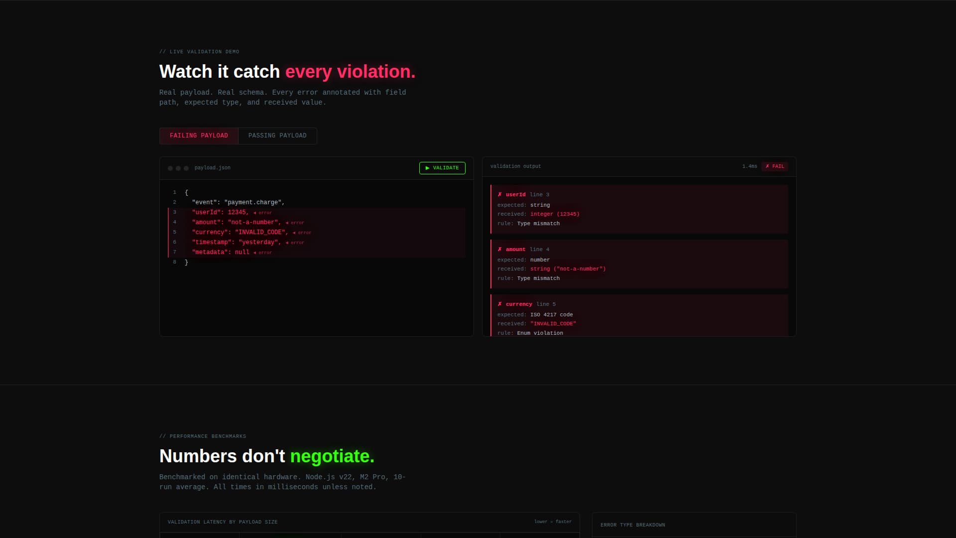 Validate - Precision Schema Validation Landing Page Template