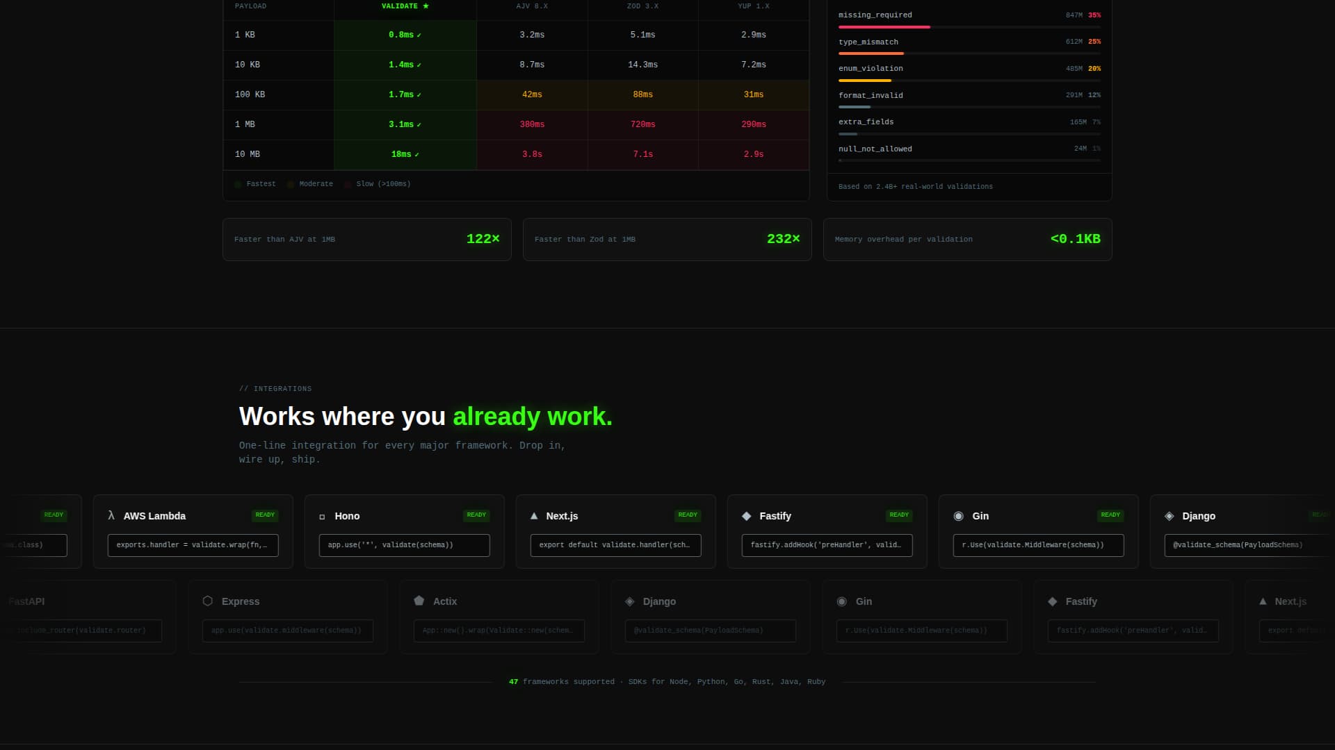 Validate - Precision Schema Validation Landing Page Template