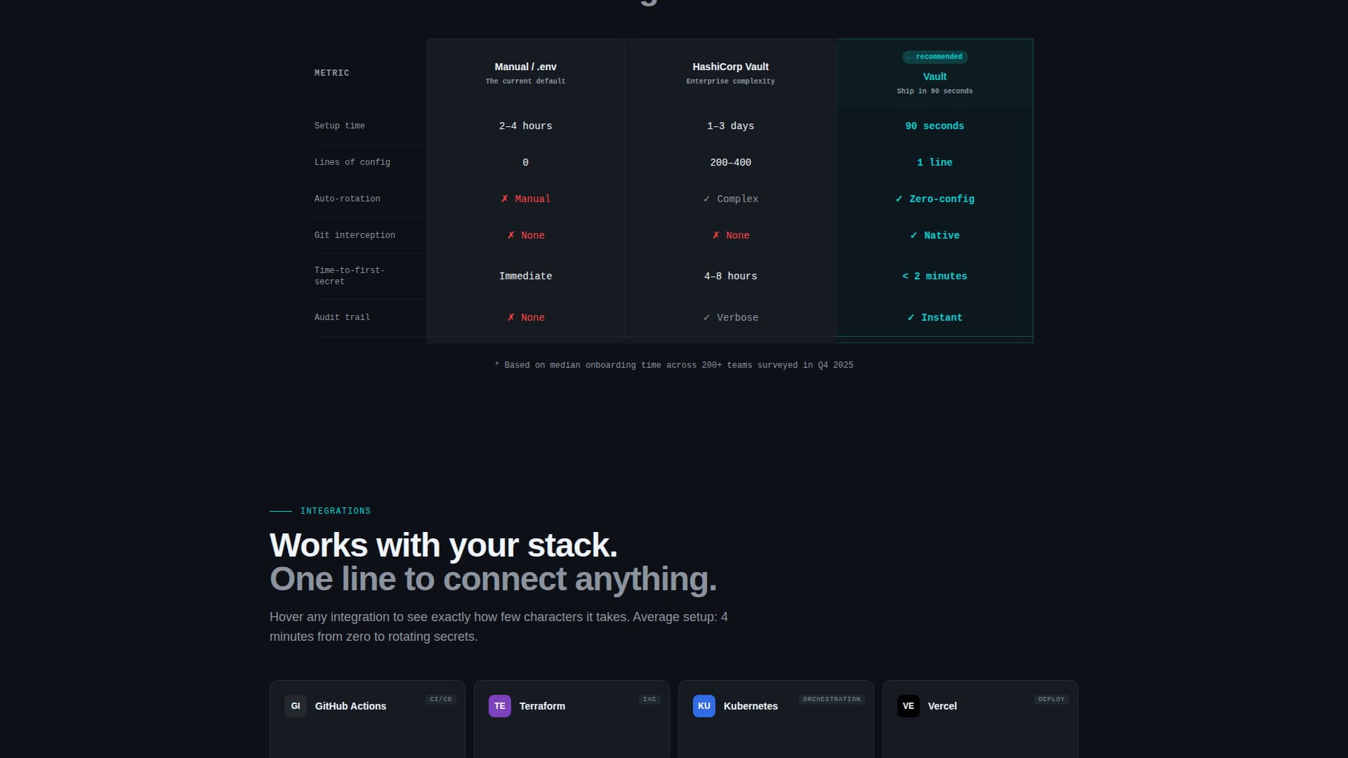 Cloud & DevOps Reviews Website Template