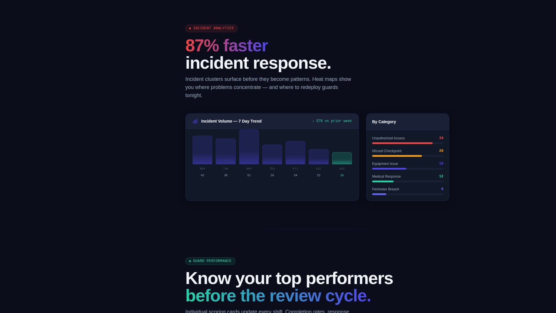 Security Guard Vertical SaaS Directory Website Template