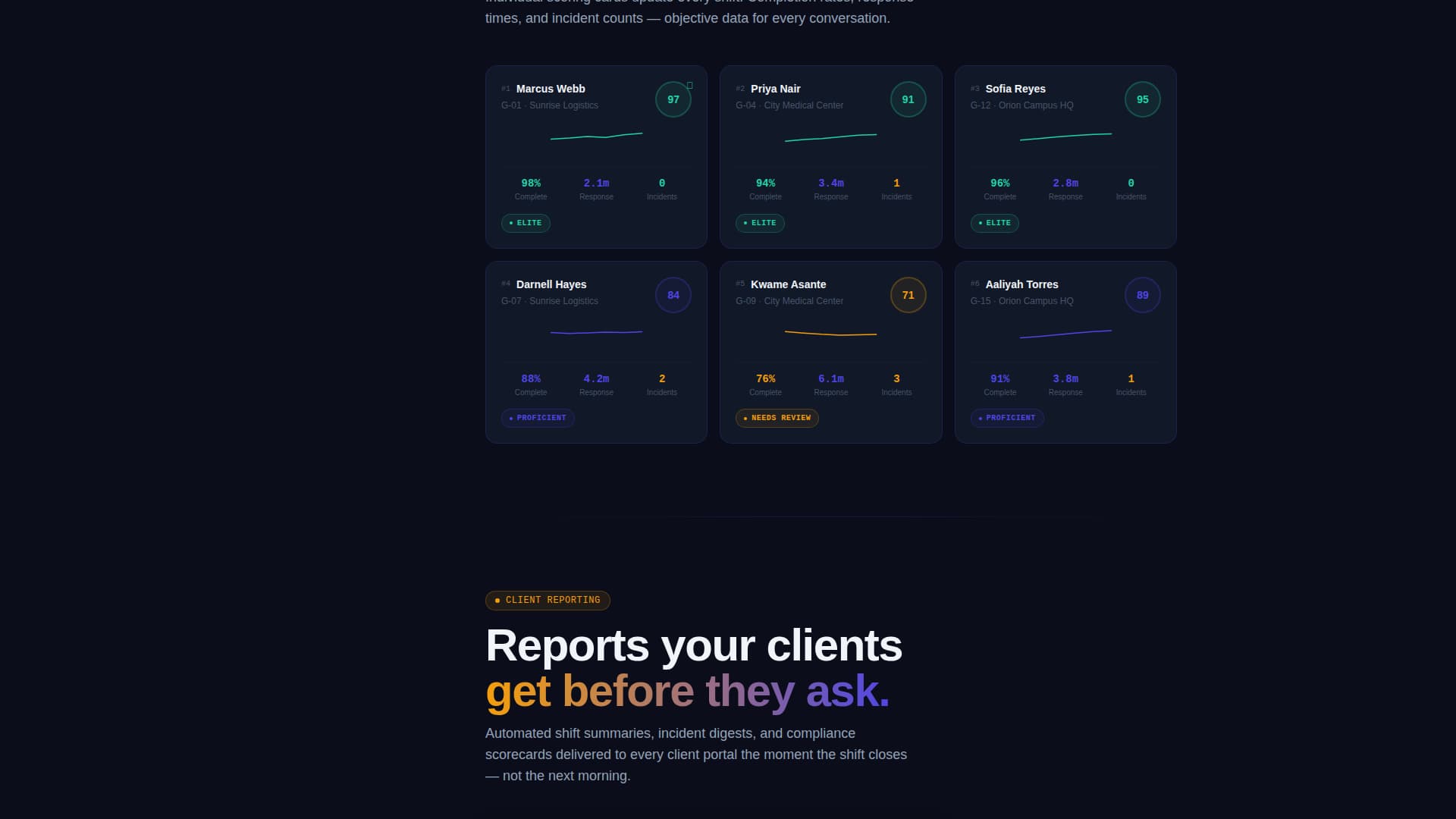 Security Guard Vertical SaaS Directory Website Template