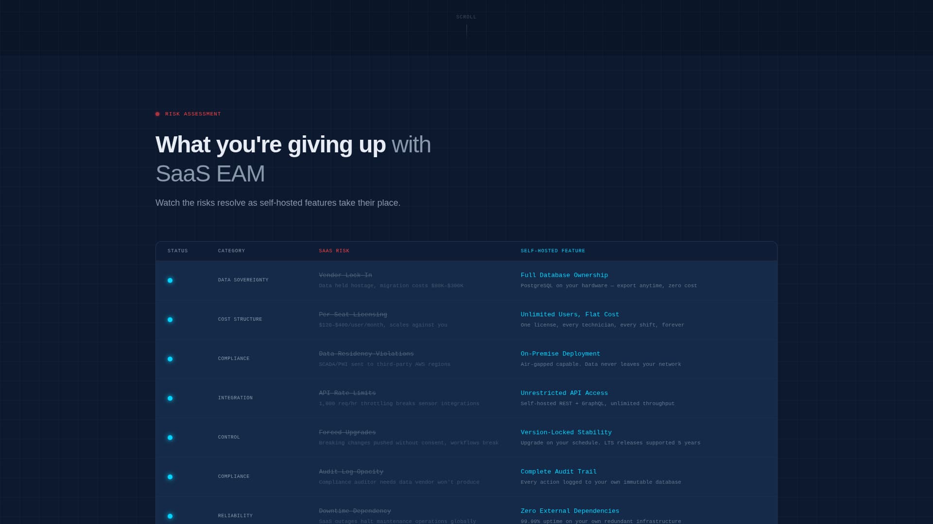 Uptime - Powerful Asset Management Landing Page Template