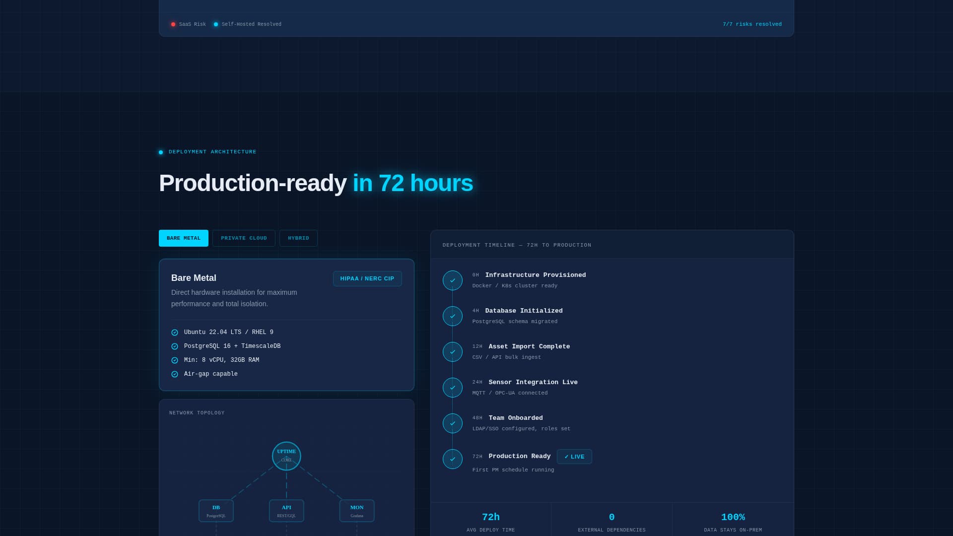 Uptime - Powerful Asset Management Landing Page Template