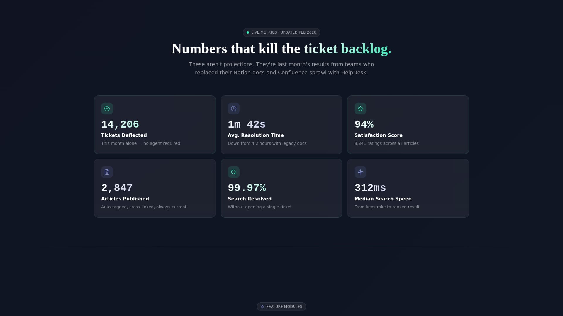 Help Center & Knowledge Base Reviews Website Template