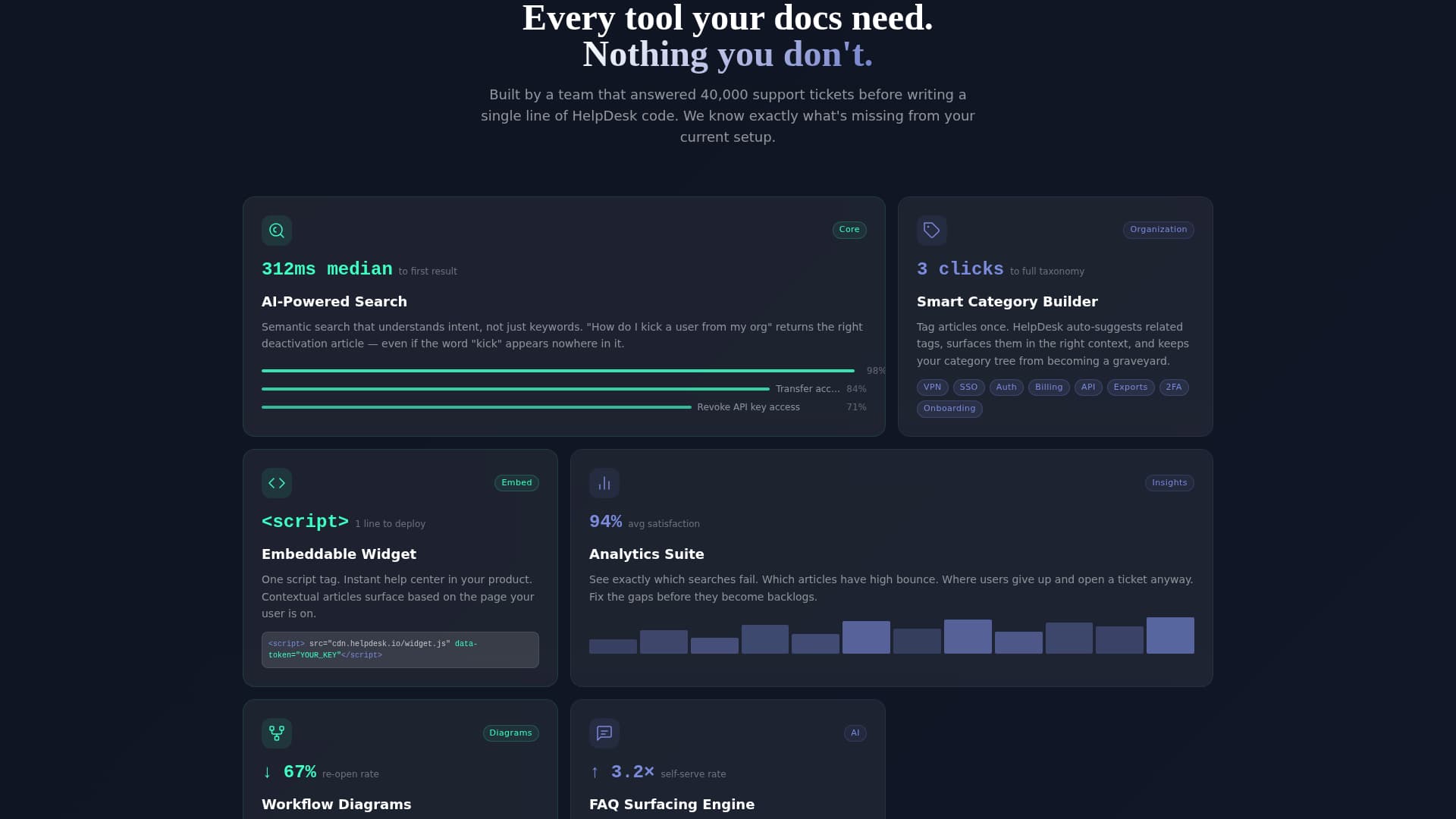 Help Center & Knowledge Base Reviews Website Template