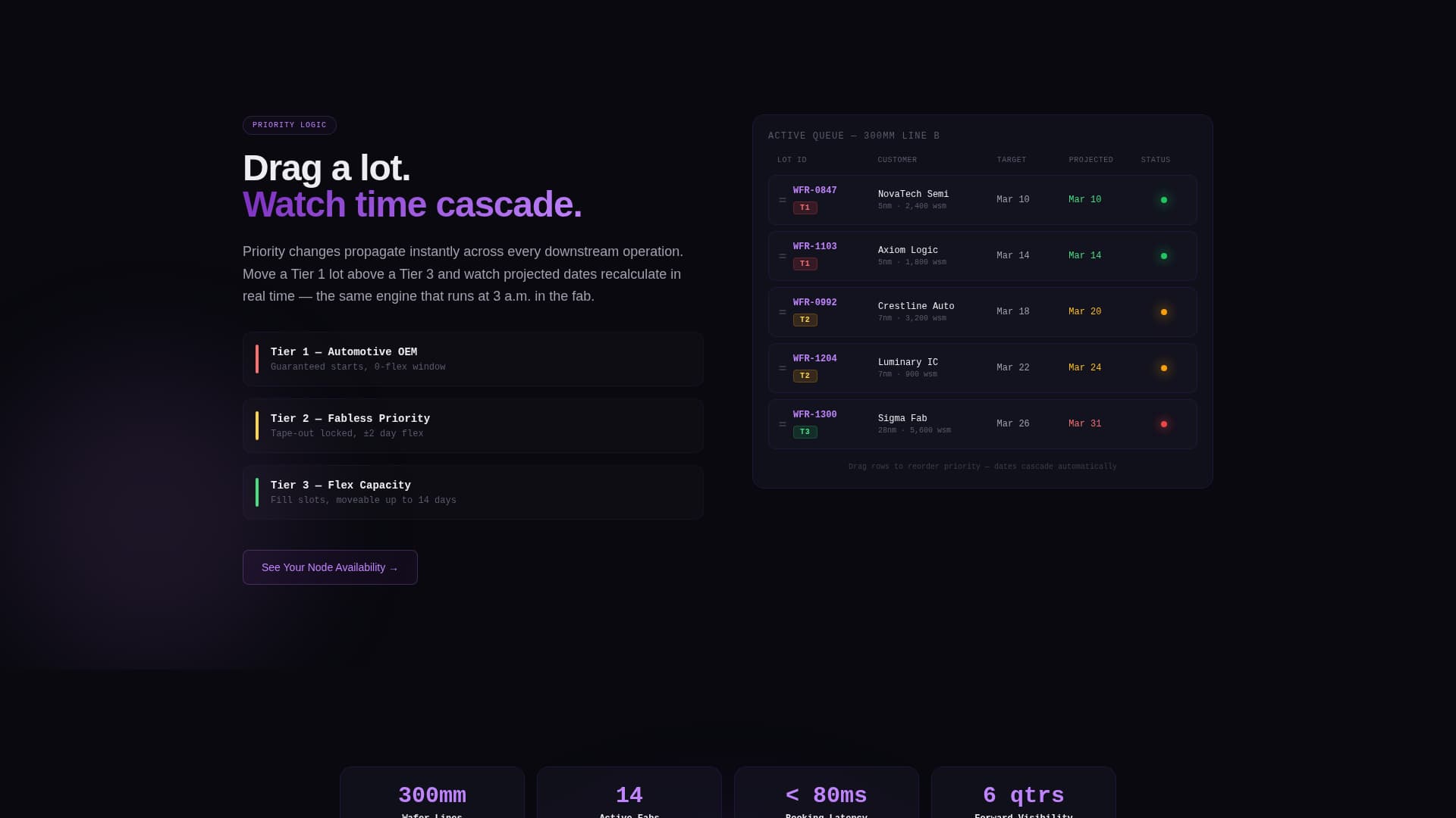Chip — Advanced Fab Landing Page Template