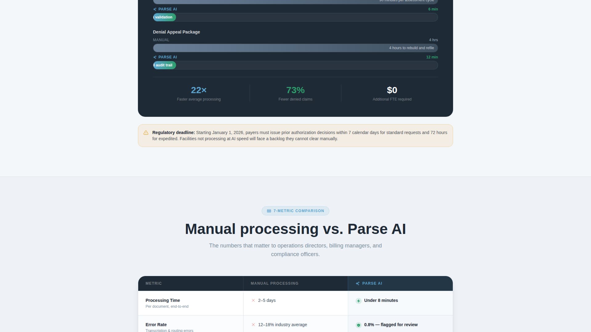 AI for Senior Care Specialist Professional Website Template