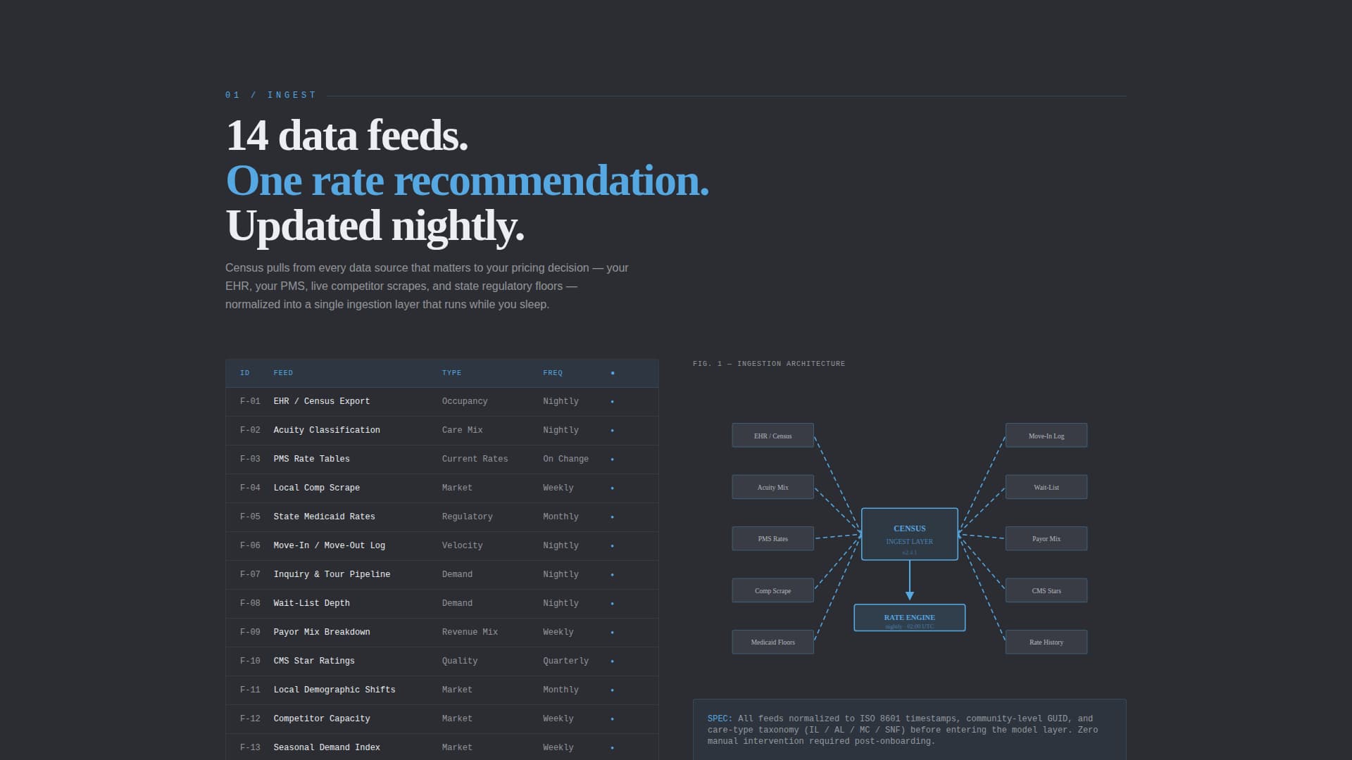 AI for Senior Care Portfolio Website Template