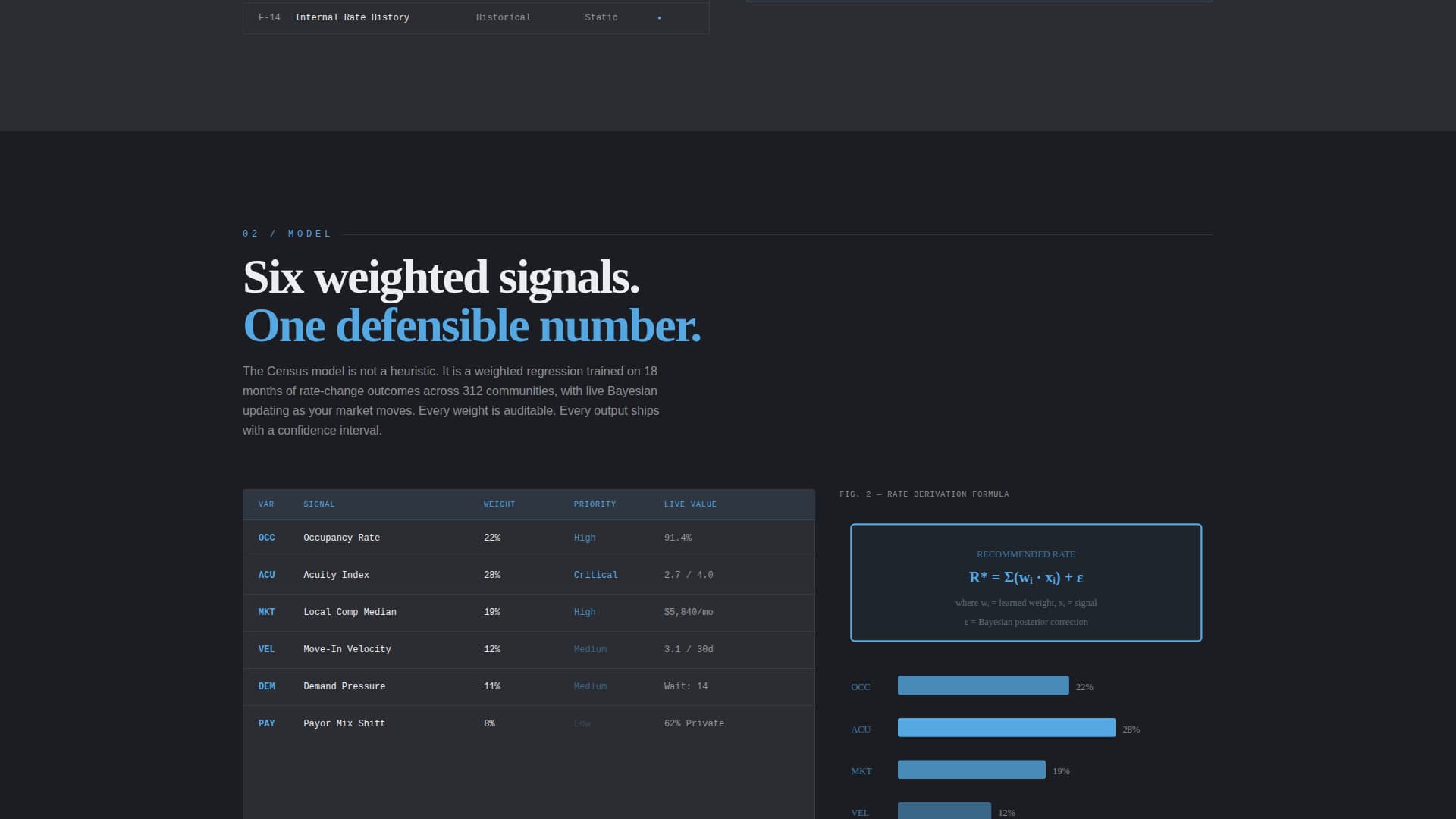 AI for Senior Care Portfolio Website Template
