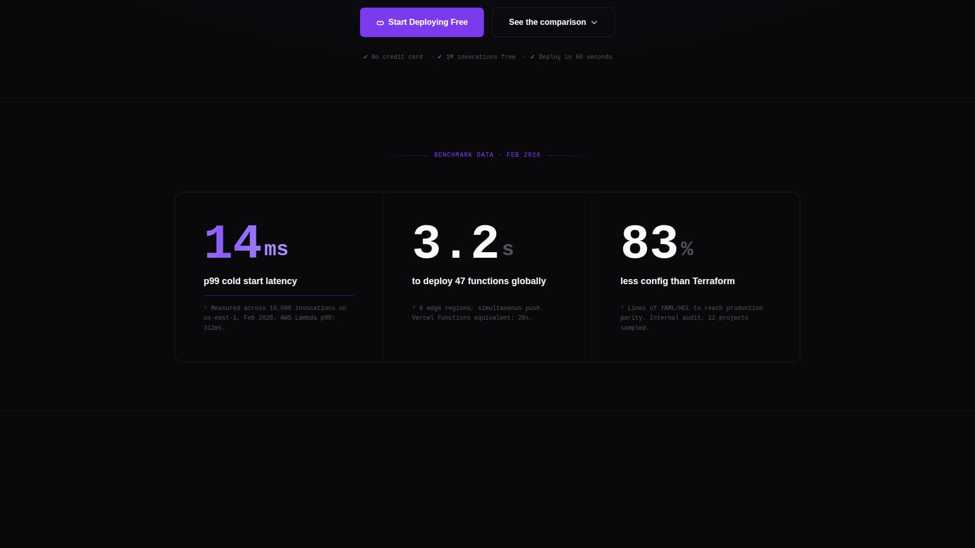 Serverless Computing Technology Complete Professional Website Template