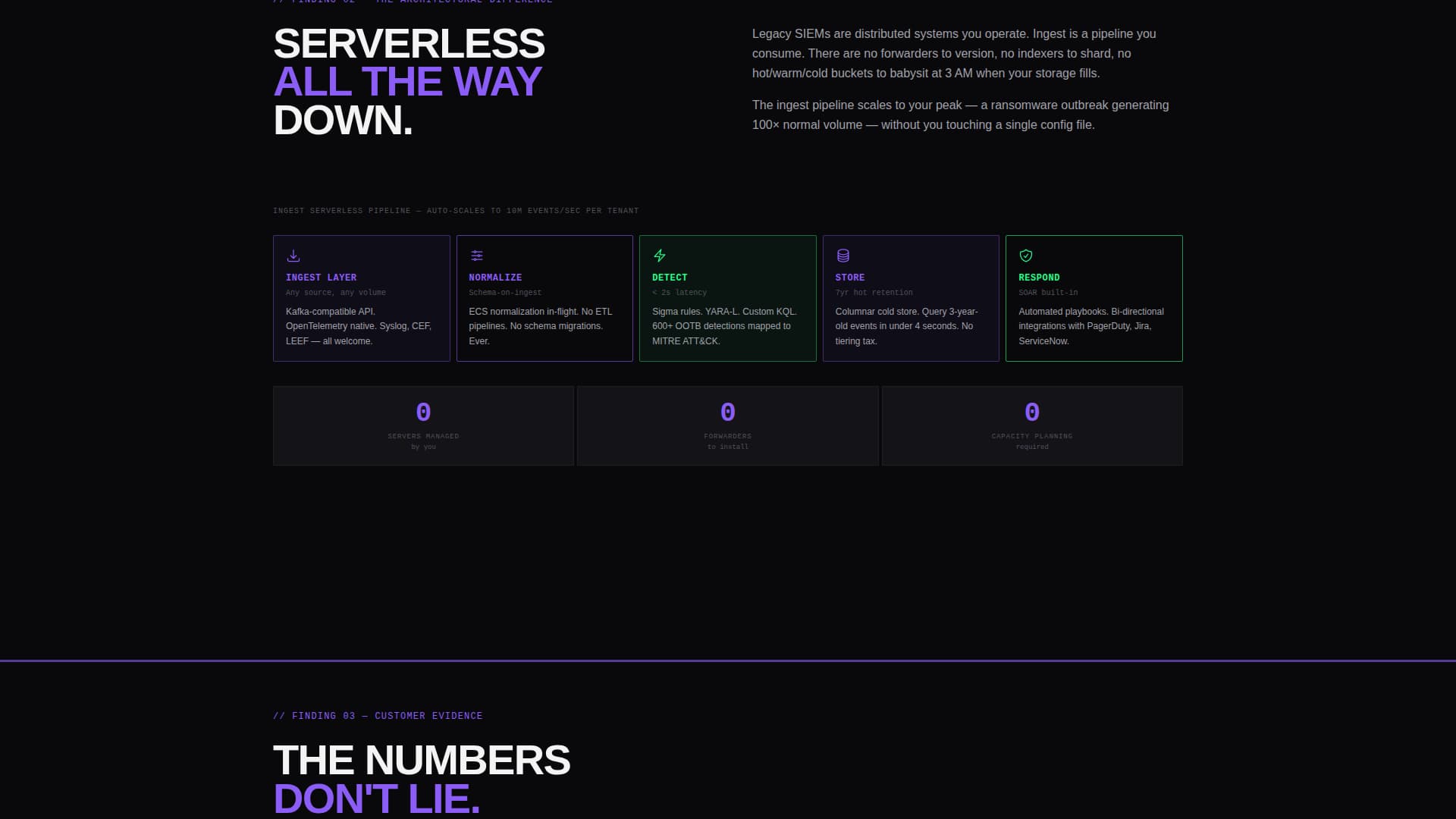 Serverless Enterprise Software Premium Professional Website Template