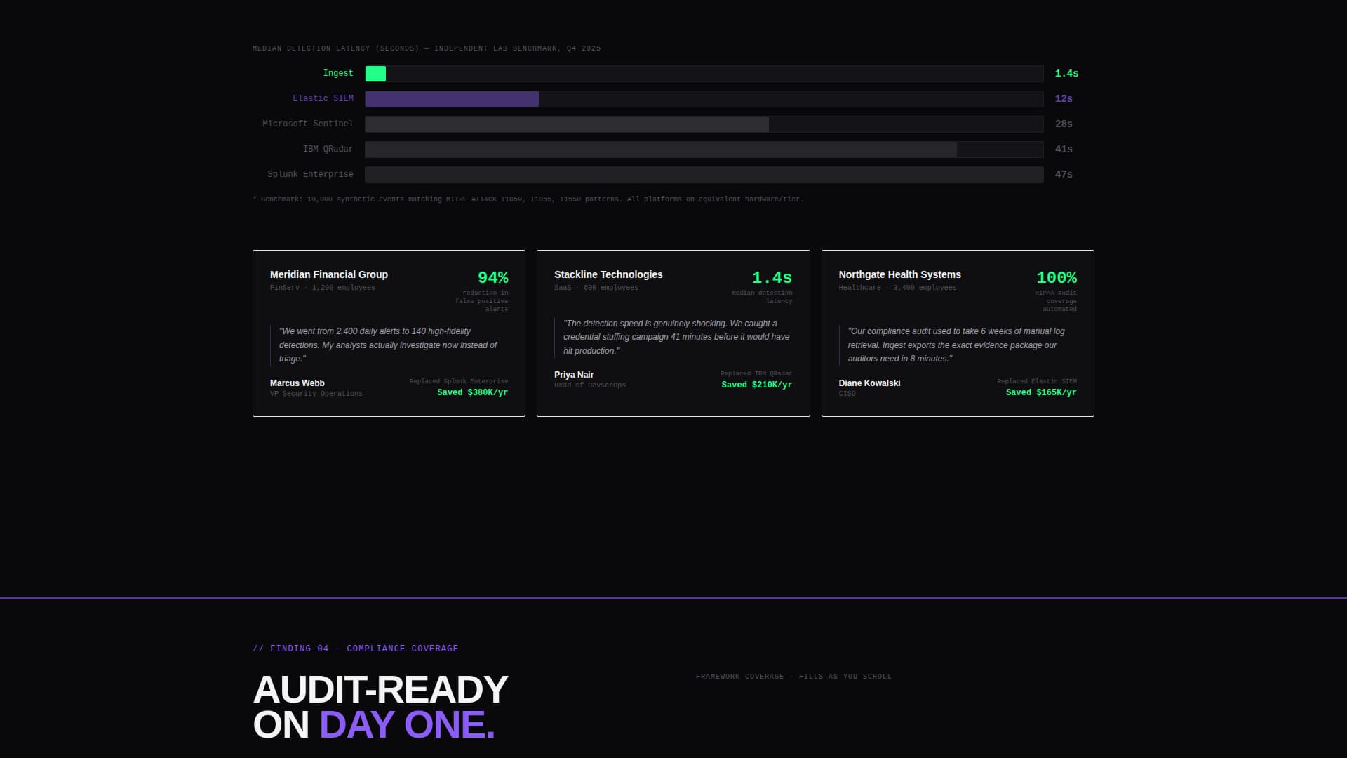 Serverless Enterprise Software Premium Professional Website Template
