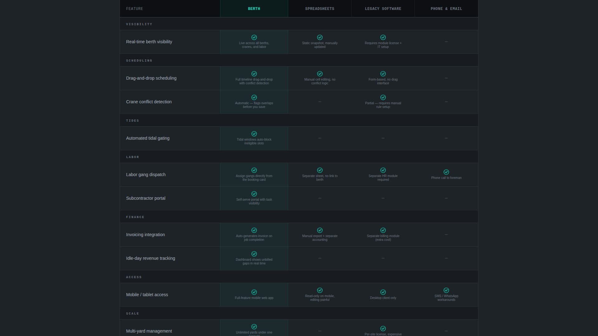 Shipyard Vertical SaaS Booking Website Template