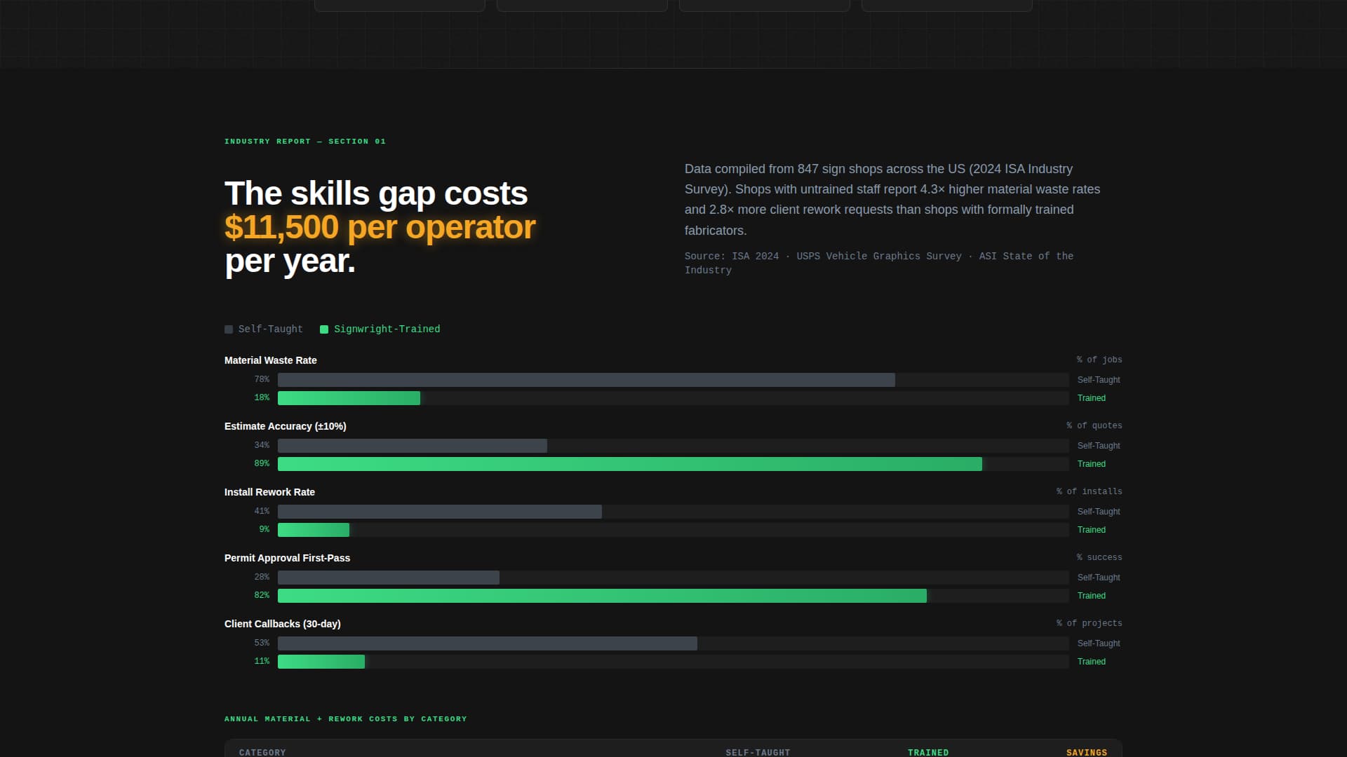 Sign & Banner Digital Presence Specialist Cost Calculator Website Template