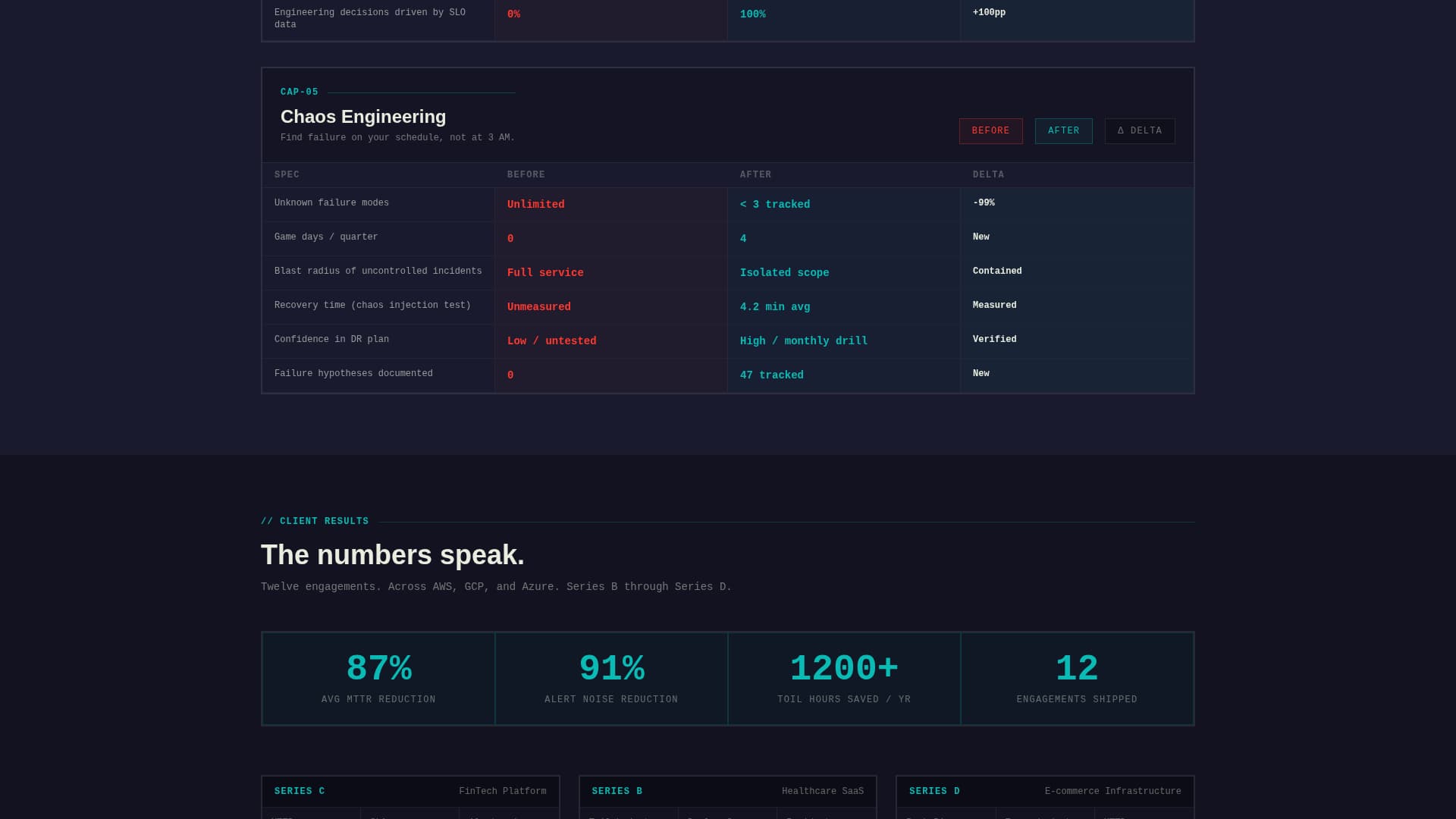 Site Reliability Engineering Technology Professional Website Template