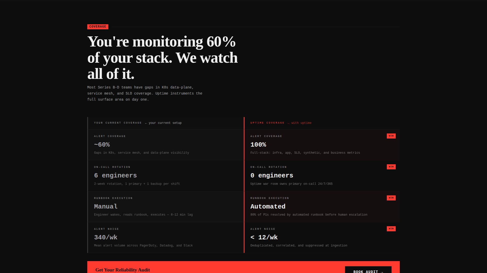 Site Reliability Engineering Technology Cost Calculator Website Template
