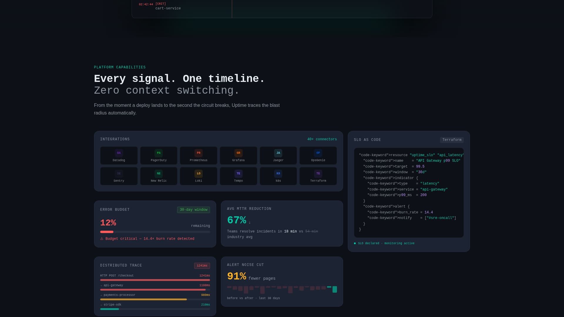 Resilience — SRE Monitoring Landing Page Template