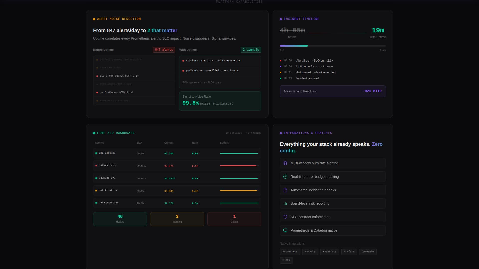 Uptime - Reliable SRE Landing Page Template