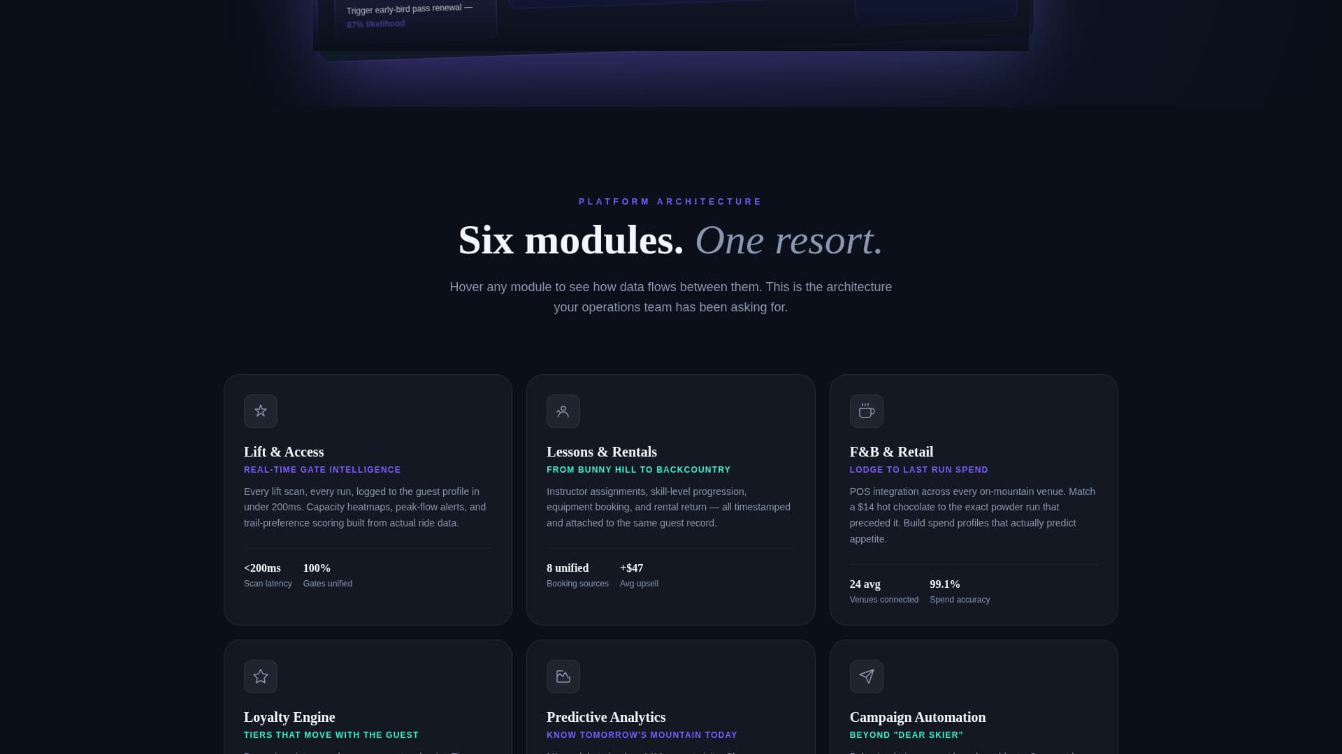 Voyage — Luxury Resort Landing Page Template
