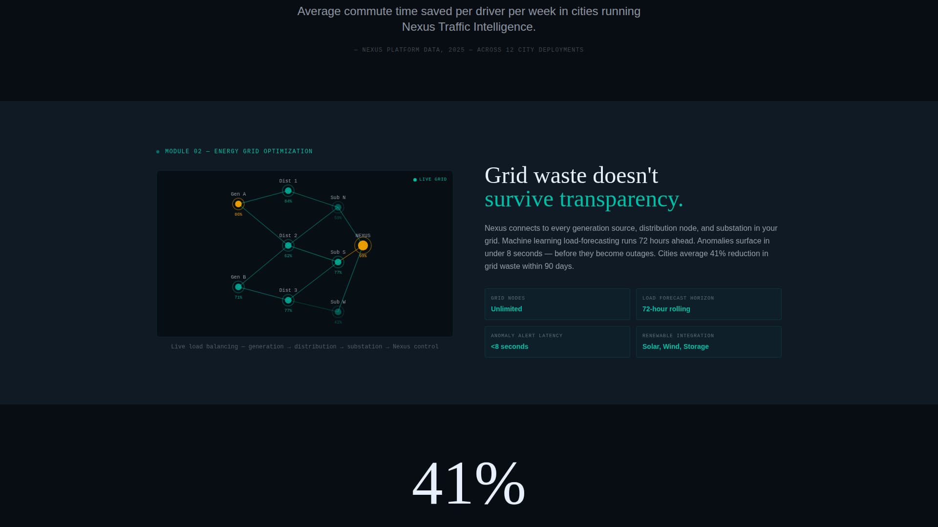 IoT & Hardware Cost Calculator Website Template