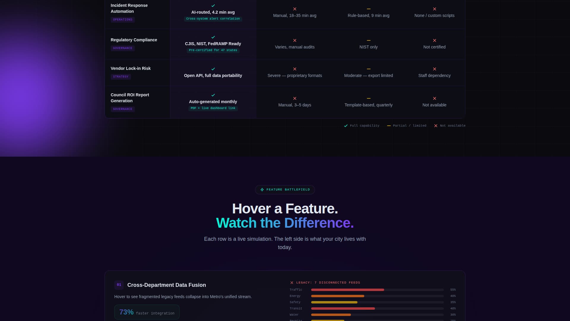 IoT & Hardware Booking Website Template