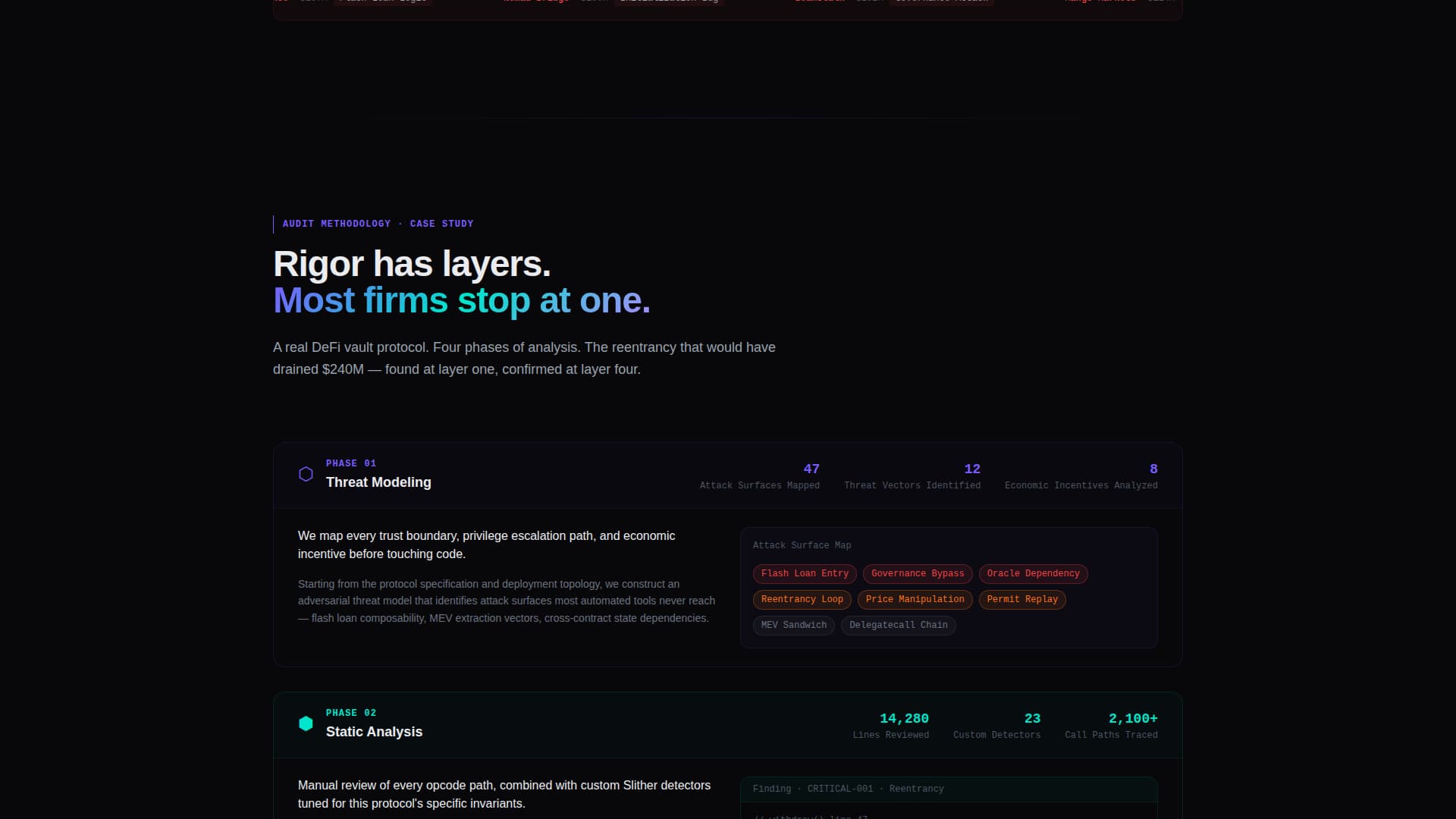 Blockchain & Cryptocurrency Portfolio Website Template
