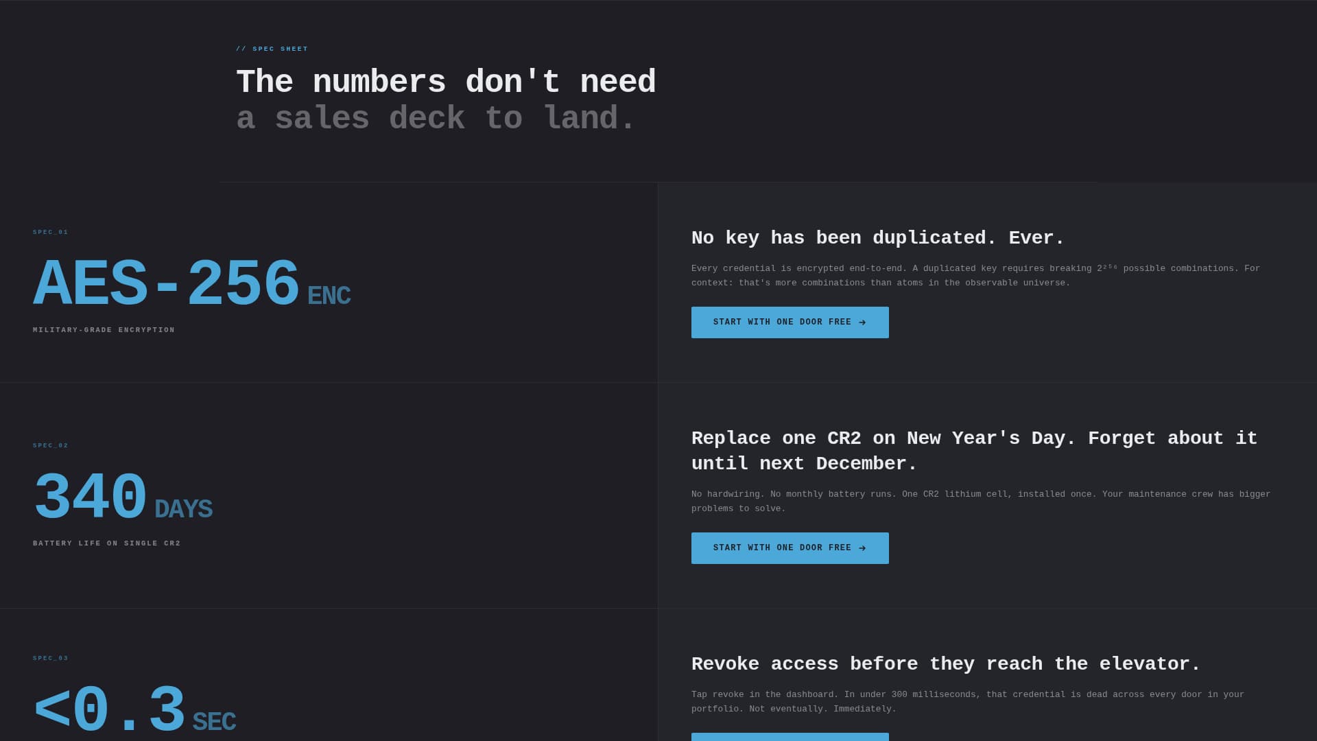 IoT & Hardware Specialist Professional Website Template