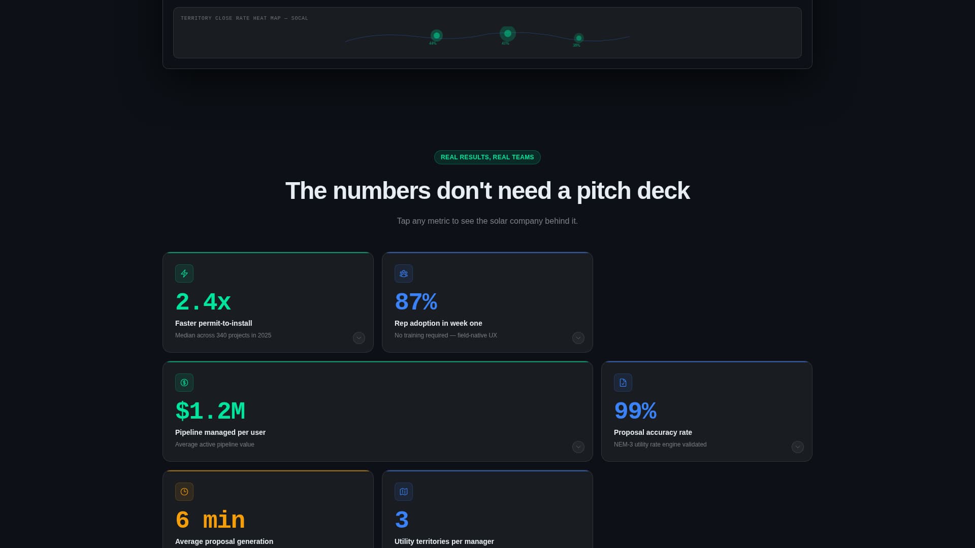 Solaris - Powerful Solar CRM Landing Page Template
