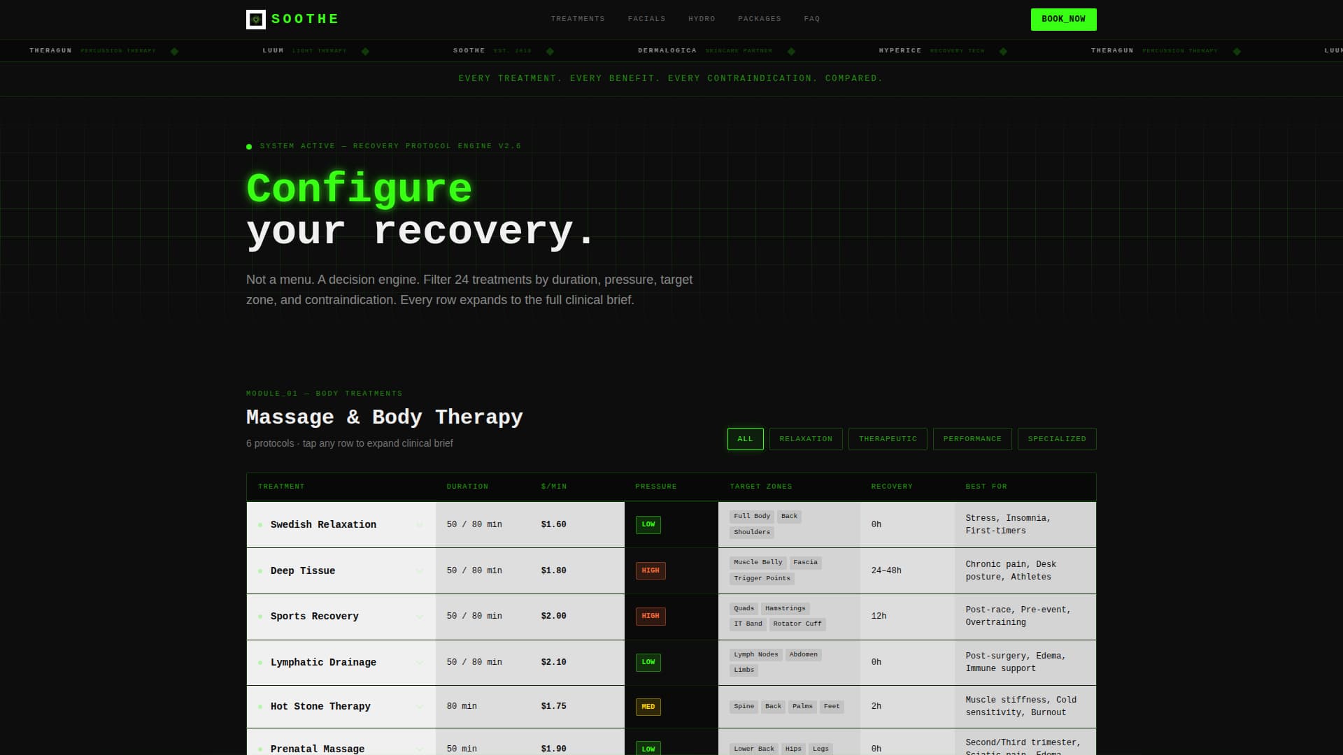 Spa & Wellness Center Advanced Booking Website Template