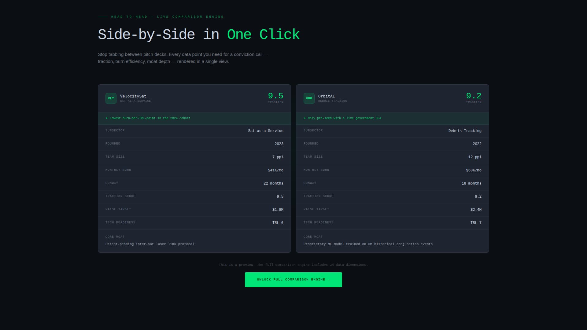 Launchpad - Powerful Spacetech Landing Page Template