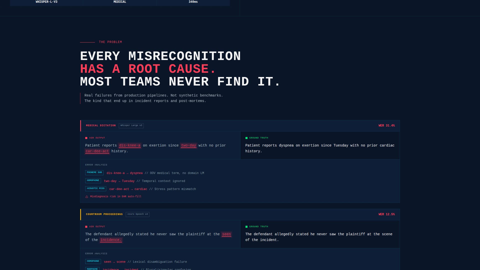 Voice — Speech Recognition Landing Page Template
