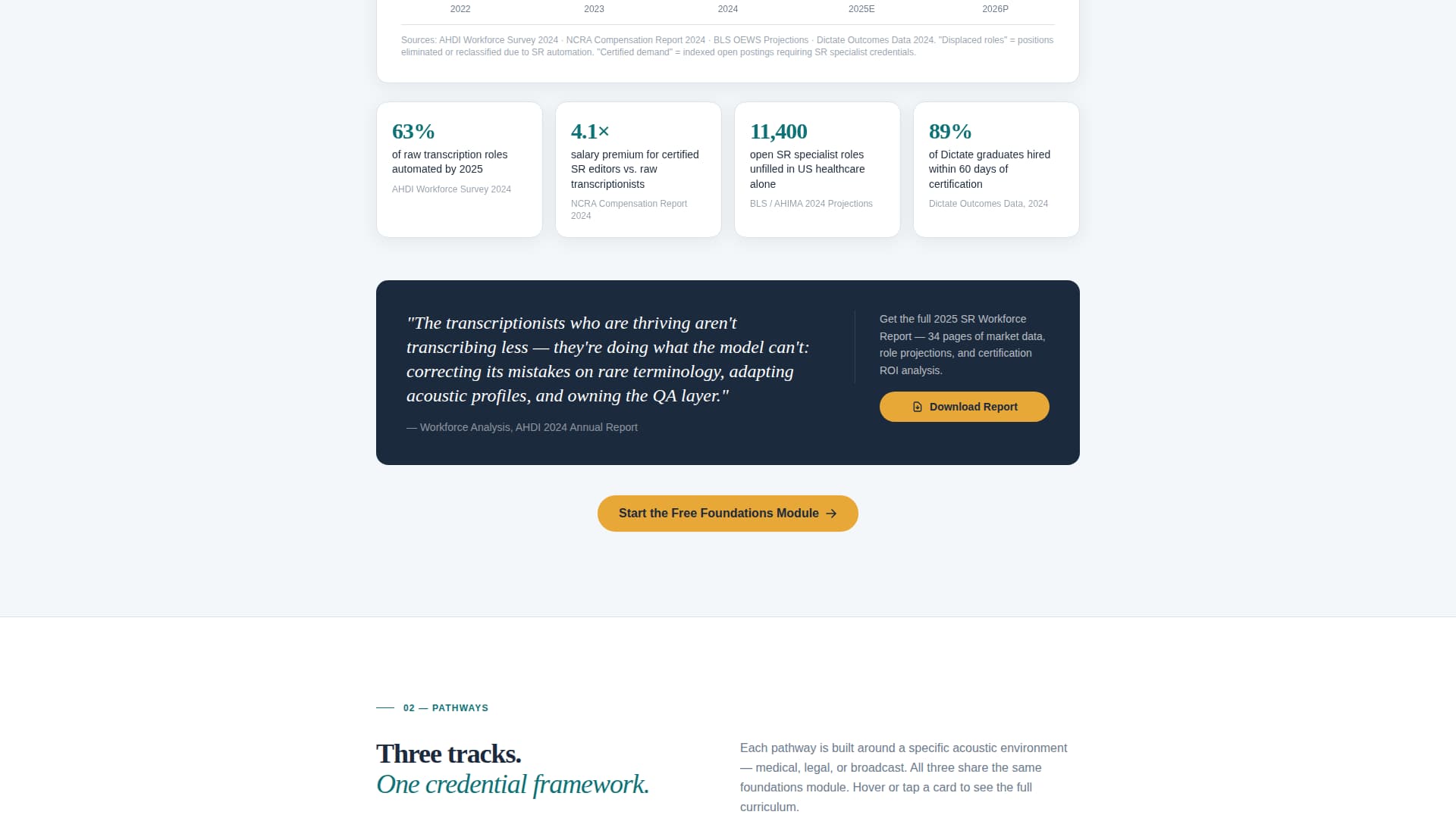 Speech - Premium Recognition Landing Page Template
