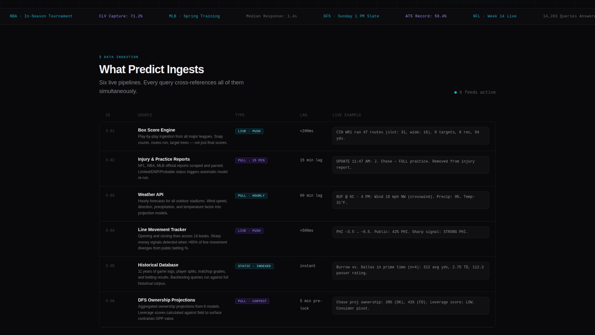 Predict - Powerful Sports AI Landing Page Template