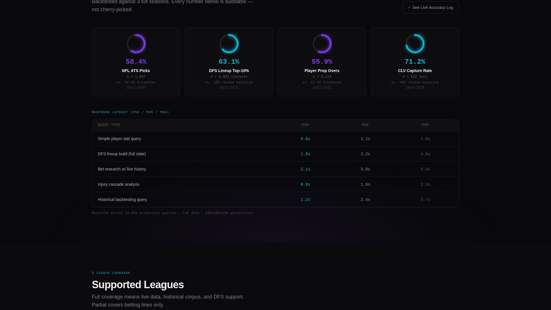 Predict - Powerful Sports AI Landing Page Template