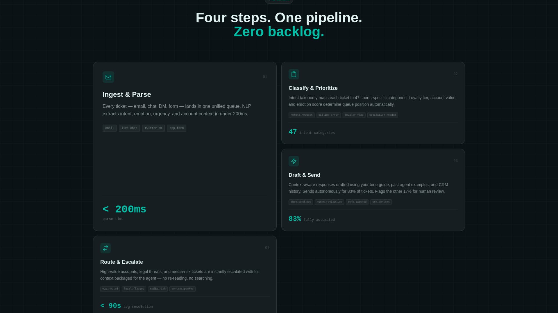 Resolve - Powerful Sportscx Landing Page Template
