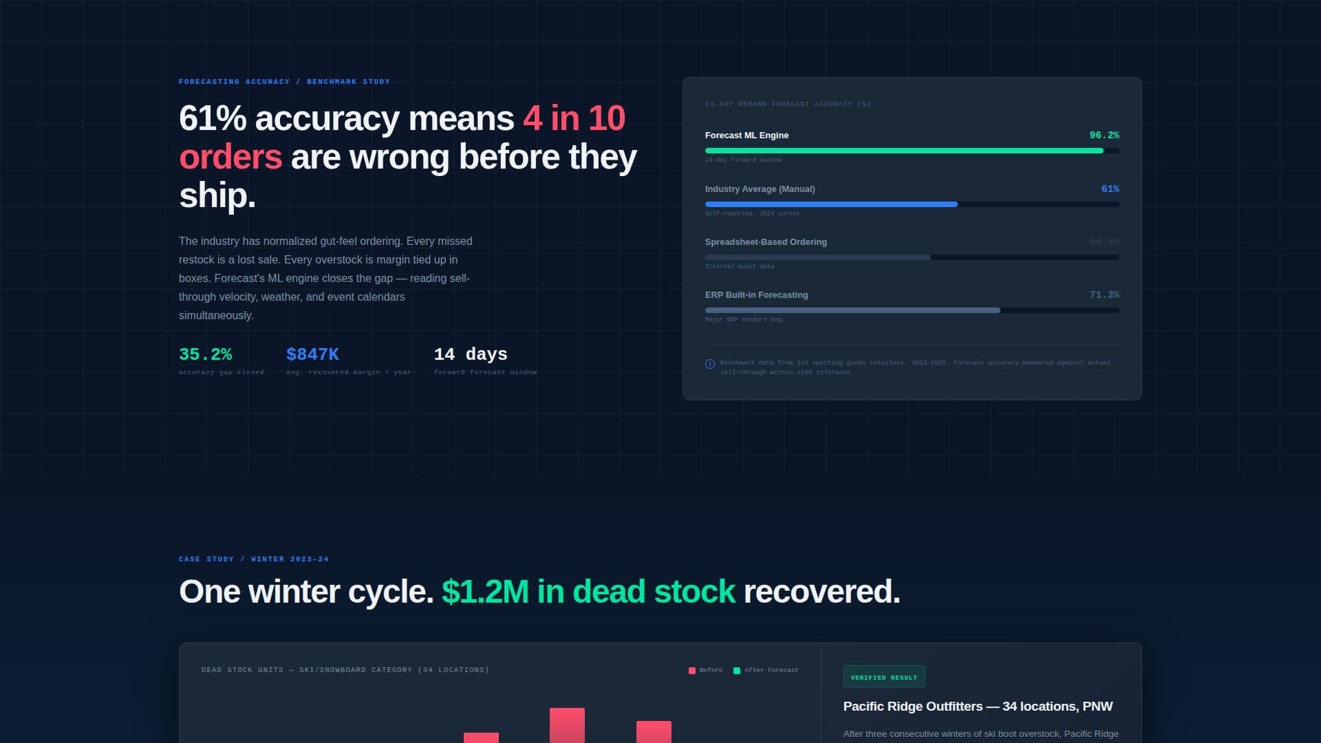 Forecast - Predictive Inventory Landing Page Template